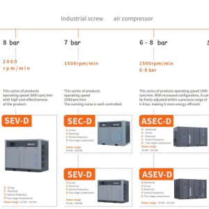 Industrial screw air compressors
